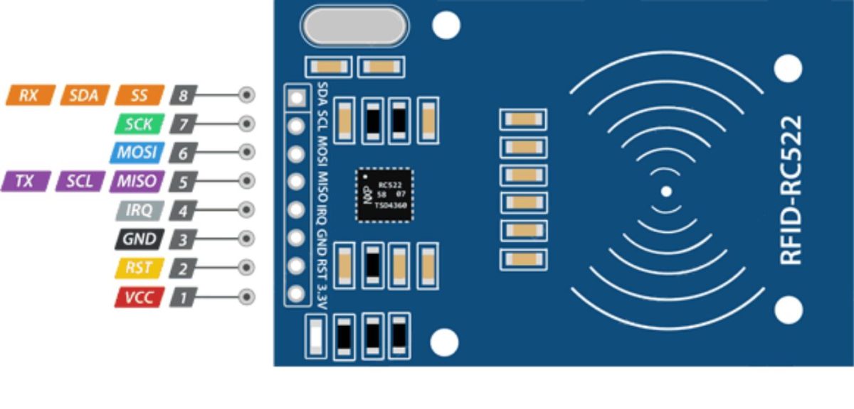 ماژول RFID کارت خان مدل RC522 - Image 2